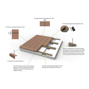 Standard Composite Decking Gap and Expansion Allowance Installation Guide