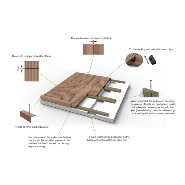 Standard Composite Decking Gap and Expansion Allowance Installation Guide
